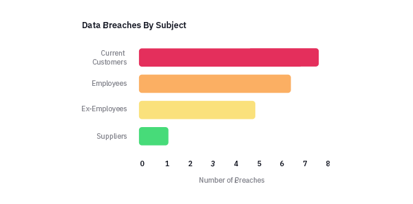 data-subjects