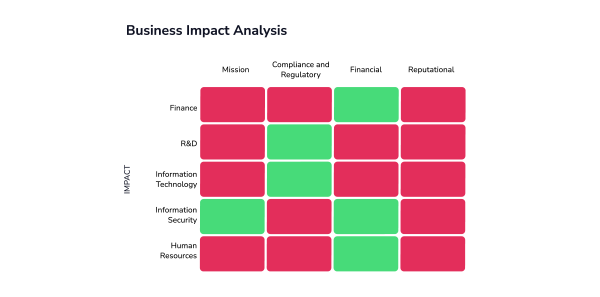 impact-analysis