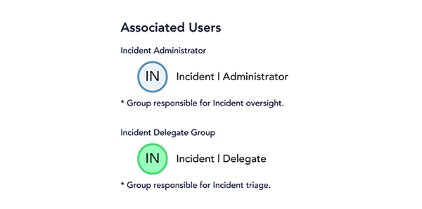 incident-user