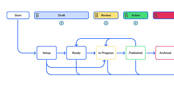 process