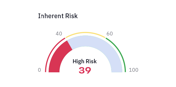 risk-heatmap