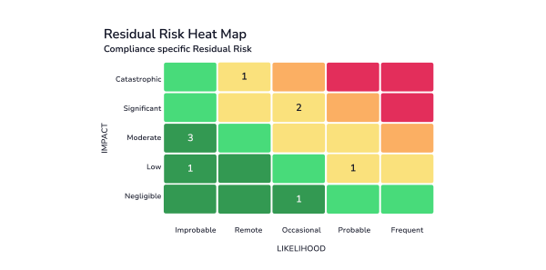 riskheat